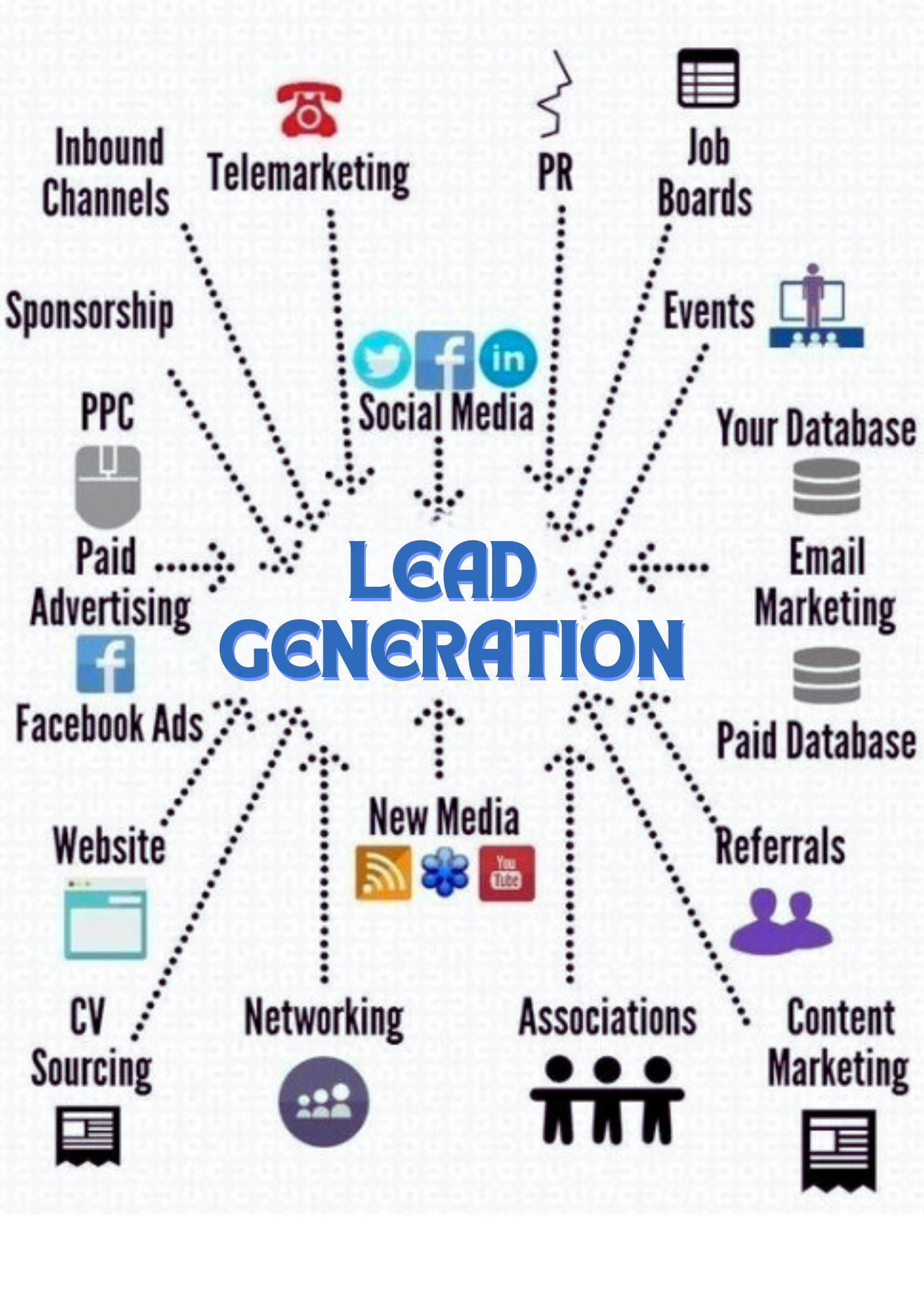 Importance of Lead Generation Channels